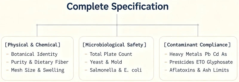 Complete Specification Complete Specification