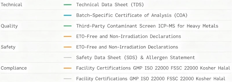 Required Document Package Flow BotanicalcubeInc Required Document Package Flow BotanicalcubeInc